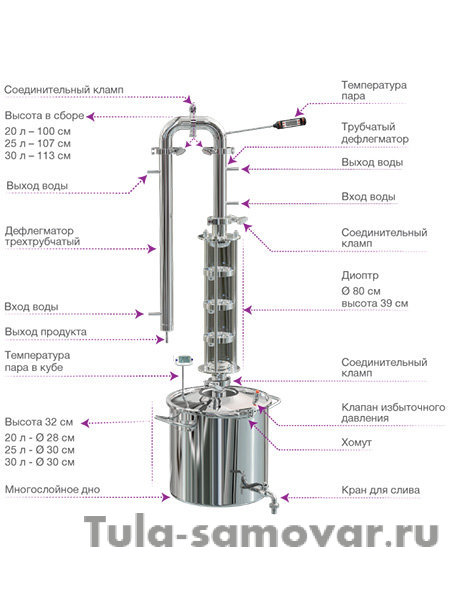 Тарельчатая система для ректификации Сириус Феникс