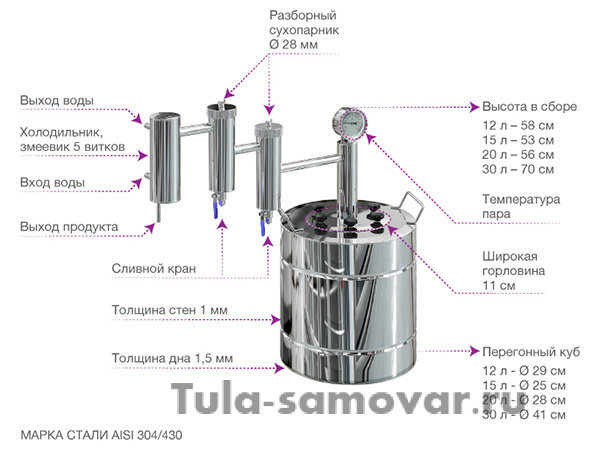 Самогонный аппарат "Локомотив" Феникс (12, 15, 20, 30 литров)